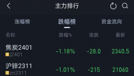 “踩踏”開始！漲價“失敗”！50多種化工品下跌！