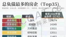 蔓延！“連環(huán)雷”！相當于30個恒大！多行業(yè)陷“踩踏”！