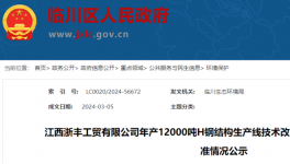 投資320萬！這家企業新增噴漆車間！