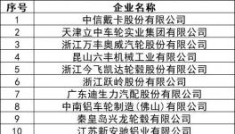 全國首屆！涂料行業全產業鏈高峰論壇即將召開！