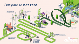 重大突破！樹脂巨頭正走向“零碳”之路！