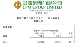 虧損超6700萬港元！這家涂料企業太“慘”了！