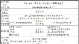投資180萬！年產600萬套照明燈具噴粉線技改項目公示中！