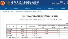 驟跌25%！幾十家企業降價！