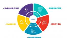 阿克蘇諾貝爾！上新了！