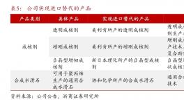 打破壟斷！樹脂、乳液、顏料多行業實現突破！