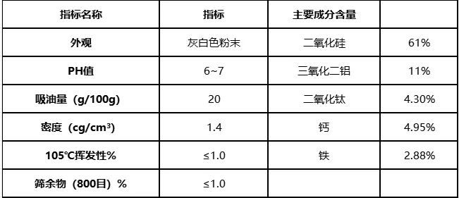 替代部分鈦白粉、碳黑、磷鐵粉等！這幾款產品將供不應求