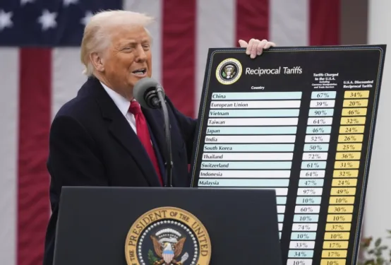 剛剛！美國向全球“開火”！中國位列榜首！