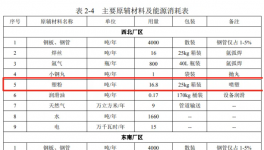 配套2條噴粉線！年產8000套新能源儲柜項目公示！