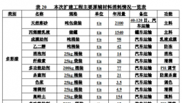 銘馳新材料年產10000噸水性涂料擴建項目公告！
