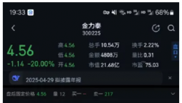 突發事件！國內最大電泳漆企業爆雷！2萬多人“被埋”！