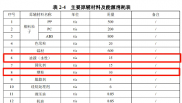 配備2條噴塑線，4個噴房！吉順新材料年產30萬套高端小家電