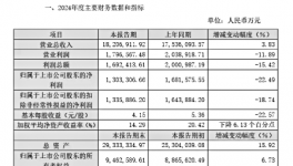 1820億！“化工一哥”多個項目火爆進行中！