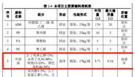投資200萬元！南京智能化汽車零部件生產項目公示！