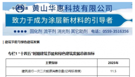 高耗能、光污染、一致性差？粉末龍頭幫您一站式解決！