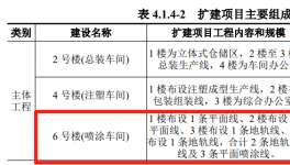 新建5條噴涂線！又一汽車零部件生產(chǎn)項(xiàng)目落地！ 