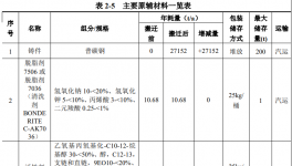 投資1590萬元！又一汽車配件制造項(xiàng)目公示！