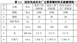 新增噴塑流水線！合興柜業投資300萬進行噴塑流水線技改！ 