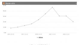 大事件！又一涂料龍頭企業“爆雷”！