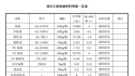 2條噴漆線！6個噴漆室！賽鉑科技汽車噴涂新建項目公示