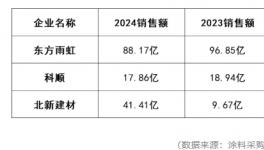 7月1日起！三大防水龍頭“集體”反擊！