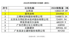 6年穩(wěn)居亞軍！透視宣偉的“長青密碼”   