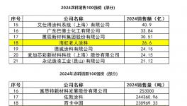 雙榜前20強！海虹老人高價值產品成增長引擎  