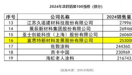 時代破局者，富思特如何讓建材涂料生生不息？
