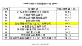 創歷史新高！外資涂料龍頭如何精彩逆襲？  
