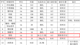 年用塑粉20噸！新能源及電力金屬結(jié)構(gòu)件項目！