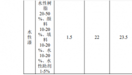 新建2間噴漆室!合肥建強新增年產金屬零部件 500 噸!