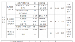 投資4.05億元!年產900萬臺電磁器件項目公示!