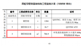 腐蝕問題突出！這些涂料成功解決海上風電項目腐蝕問題