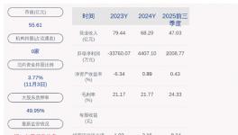 科順股份控股子公司800萬元項目環評獲原則同意