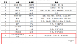 智能工程機(jī)械及零部件生產(chǎn)項(xiàng)目