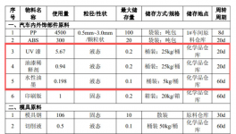 新建1間噴漆房！合肥建林年產(chǎn)475萬(wàn)套汽車(chē)內(nèi)外飾件及配套項(xiàng)