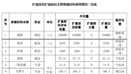 年采購(gòu)?fù)苛?00多噸！廣船國(guó)際噴漆車(chē)間擴(kuò)建！