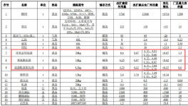 年產84萬套零部件！濰柴傳控涂料項目改造噴漆線