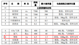 總投資30000萬元！年產15萬套新能源汽車零部件生產線及涂料