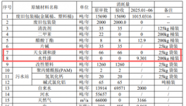 涂料包裝桶循環利用 實現年產70萬只翻新鐵桶的綠色供應鏈