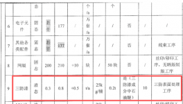 年產(chǎn)182萬(wàn)臺(tái)！儲(chǔ)能產(chǎn)品（涉粉末涂料）產(chǎn)能調(diào)整項(xiàng)目