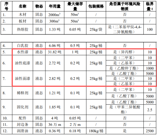 投資兩千萬!神灣新址打造七萬平米家具涂料智造基地