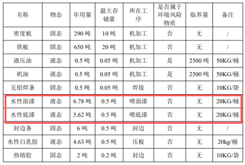 4萬件電梯門套,涂料應(yīng)用為核心生產(chǎn)環(huán)節(jié)