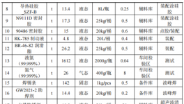 比亞迪擴(kuò)建年產(chǎn)逾500萬(wàn)件部件，涂料應(yīng)用為關(guān)鍵環(huán)節(jié)