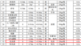 新增5條生產線，涂料（電泳）年加工24.85萬㎡