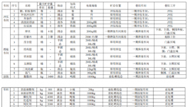 投資6.09億、新增7.5萬輛產能，涂料體系升級成技改核心