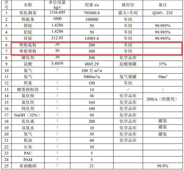 5億投資擎動(dòng)90萬噸產(chǎn)能,山西金瑞祥涂料項(xiàng)目錨定高端涂裝