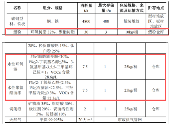 重磅布局粉末涂料賽道，1.07億高端涂裝裝備項目落子海門