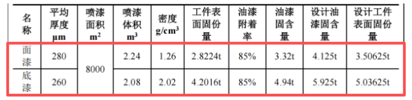 重磅布局粉末涂料賽道，1.07億高端涂裝裝備項目落子海門