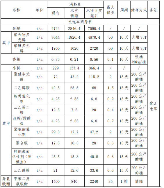 投資1.494億,年產(chǎn)30萬套汽車部件 驅(qū)動涂料涂裝需求